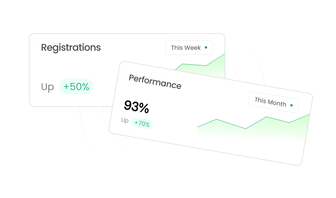 Complete visibility across your pharmacy